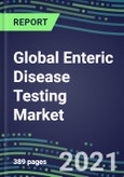 2021-2025 Global Enteric Disease Testing Market: Unmet Needs, Supplier Shares and Strategies, Segment Volume and Sales Forecasts for 10 Assays, Emerging Technologies and Trends, Instrumentation Pipeline, Growth Opportunities for Suppliers- Product Image