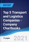 Top 5 Transport and Logistics Companies - Company Chartbooks - Product Image