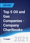 Top 5 Oil and Gas Companies - Company Chartbooks - Product Image