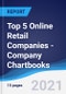 Top 5 Online Retail Companies - Company Chartbooks - Product Image