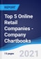 Top 5 Online Retail Companies - Company Chartbooks - Product Thumbnail Image