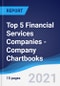 Top 5 Financial Services Companies - Company Chartbooks - Product Thumbnail Image