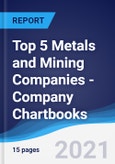 Top 5 Metals and Mining Companies - Company Chartbooks- Product Image