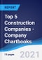 Top 5 Construction Companies - Company Chartbooks - Product Thumbnail Image