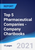 Top 5 Pharmaceutical Companies - Company Chartbooks- Product Image