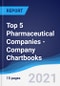 Top 5 Pharmaceutical Companies - Company Chartbooks - Product Image
