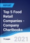 Top 5 Food Retail Companies - Company Chartbooks - Product Image