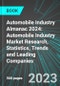 Automobile Industry Almanac 2024: Automobile Industry Market Research, Statistics, Trends and Leading Companies - Product Image