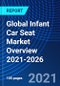 Global Infant Car Seat Market Overview, 2021-2026 - Product Image