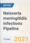 Neisseria meningitidis Infections Pipeline Drugs and Companies, 2021- Phase, Mechanism of Action, Route, Licensing/Collaboration, Pre-clinical and Clinical Trials - Product Image