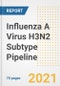 Influenza A Virus H3N2 Subtype Pipeline Drugs and Companies, 2021- Phase, Mechanism of Action, Route, Licensing/Collaboration, Pre-clinical and Clinical Trials - Product Image