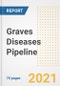 Graves Diseases Pipeline Drugs and Companies, 2021- Phase, Mechanism of Action, Route, Licensing/Collaboration, Pre-clinical and Clinical Trials - Product Thumbnail Image