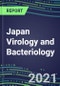 2021-2025 Japan Virology and Bacteriology Market for over 100 Tests - Product Thumbnail Image