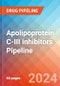 Apolipoprotein C-III inhibitors - Pipeline Insight, 2024 - Product Image