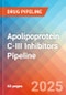 Apolipoprotein C-III inhibitors - Pipeline Insight, 2024 - Product Thumbnail Image