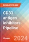 CD33 antigen inhibitors - Pipeline Insight, 2024 - Product Thumbnail Image