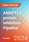 ANGPTL3 protein inhibitors - Pipeline Insight, 2024 - Product Image