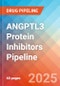 ANGPTL3 protein inhibitors - Pipeline Insight, 2024 - Product Image