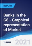 Banks in the G8 - Graphical representation of Market Size and Forecast, Industry Segments, Company Share and Trends- Product Image