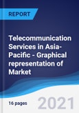 Telecommunication Services in Asia-Pacific - Graphical representation of Market Size and Forecast, Industry Segments, Company Share and Trends- Product Image