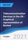 Telecommunication Services in the G8 - Graphical representation of Market Size and Forecast, Industry Segments, Company Share and Trends- Product Image