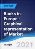 Banks in Europe - Graphical representation of Market Size and Forecast, Industry Segments, Company Share and Trends- Product Image