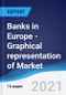 Banks in Europe - Graphical representation of Market Size and Forecast, Industry Segments, Company Share and Trends - Product Image