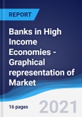 Banks in High Income Economies - Graphical representation of Market Size and Forecast, Industry Segments, Company Share and Trends- Product Image