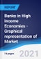 Banks in High Income Economies - Graphical representation of Market Size and Forecast, Industry Segments, Company Share and Trends - Product Thumbnail Image