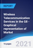 Wireless Telecommunication Services in the G8 - Graphical representation of Market Size and Forecast, Industry Segments, Company Share and Trends- Product Image