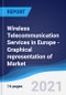 Wireless Telecommunication Services in Europe - Graphical representation of Market Size and Forecast, Industry Segments, Company Share and Trends - Product Image