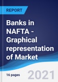 Banks in NAFTA - Graphical representation of Market Size and Forecast, Industry Segments, Company Share and Trends- Product Image