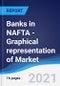 Banks in NAFTA - Graphical representation of Market Size and Forecast, Industry Segments, Company Share and Trends - Product Thumbnail Image