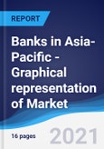 Banks in Asia-Pacific - Graphical representation of Market Size and Forecast, Industry Segments, Company Share and Trends- Product Image
