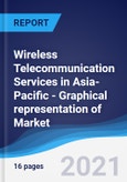 Wireless Telecommunication Services in Asia-Pacific - Graphical representation of Market Size and Forecast, Industry Segments, Company Share and Trends- Product Image