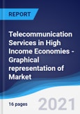 Telecommunication Services in High Income Economies - Graphical representation of Market Size and Forecast, Industry Segments, Company Share and Trends- Product Image