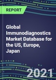 2022-2026 Global Immunodiagnostics Market Database for the US, Europe, Japan - Supplier Shares, Volume and Sales Segment Forecasts for 100 Abused Drugs, Cancer, Clinical Chemistry, Endocrine, Immunoprotein and TDM Tests- Product Image