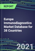 2022-2026 Europe Immunodiagnostics Market Database for 38 Countries - Supplier Shares, Volume and Sales Segment Forecasts for 100 Abused Drugs, Cancer, Clinical Chemistry, Endocrine, Immunoprotein and TDM Tests- Product Image