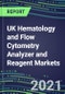 2022-2026 UK Hematology and Flow Cytometry Analyzer and Reagent Markets - Supplier Shares, Test Volume and Sales Segment Forecasts, Growth Opportunities - Competitive Strategies, Instrumentation Pipeline, Latest Technologies - Product Image