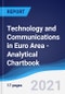 Technology and Communications in Euro Area - Analytical Chartbook - Product Thumbnail Image