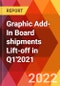 Graphic Add-In Board shipments Lift-off in Q1'2021 - Product Thumbnail Image