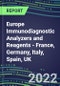 2022-2026 Europe Immunodiagnostic Analyzers and Reagents - France, Germany, Italy, Spain, UK - Competitive Shares and SWOT Analysis, Volume and Sales Segment Forecasts for 100 Abused Drugs, Cancer Diagnostic, Endocrine Function, Immunoproteins, TDMs, and Special Chemistry Tests - Product Image