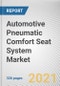 Automotive Pneumatic Comfort Seat System Market by Vehicle Type, Propulsion Type, and Function: Global Opportunity Analysis and Industry Forecast, 2021-2030 - Product Thumbnail Image