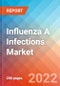 Influenza A Infections - Market Insight, Epidemiology and Market Forecast -2032 - Product Thumbnail Image