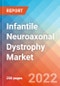 Infantile Neuroaxonal Dystrophy - Market Insight, Epidemiology and Market Forecast -2032 - Product Thumbnail Image