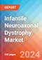 Infantile Neuroaxonal Dystrophy - Market Insight, Epidemiology and Market Forecast -2032 - Product Thumbnail Image