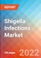 Shigella Infections - Market Insight, Epidemiology and Market Forecast -2032 - Product Thumbnail Image