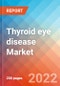 Thyroid eye disease - Market Insight, Epidemiology and Market Forecast -2032 - Product Thumbnail Image