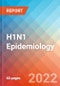 H1N1 (Swine Influenza) - Epidemiology Forecast to 2032 - Product Image