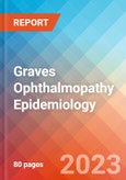 Graves Ophthalmopathy - Epidemiology Forecast - 2032- Product Image